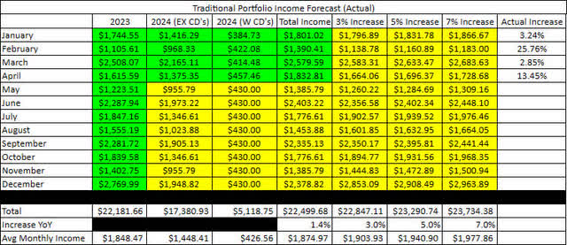 2024-4 - Traditional IRA Income & Forecast