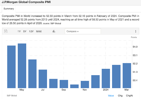 Global Composite PMI