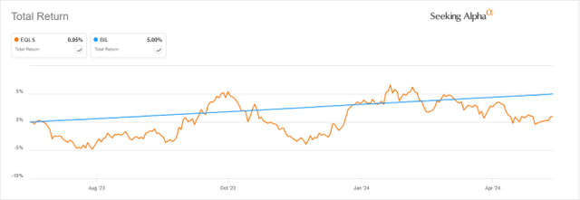 EQLS vs. BIL