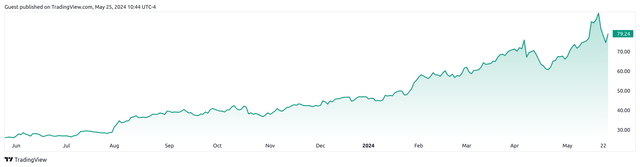 ycharts.com