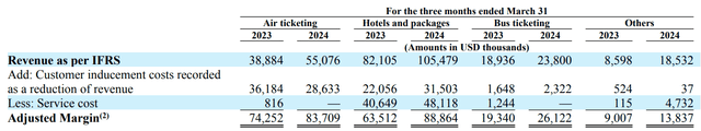 MakeMyTrip Limited: Q4 and Full Year Earnings Release