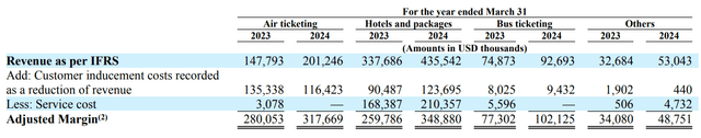 MakeMyTrip Limited: Q4 and Full Year Earnings Release