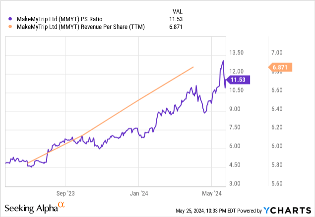 ycharts.com