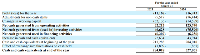 MakeMyTrip Limited: Q4 and Full Year Earnings Release