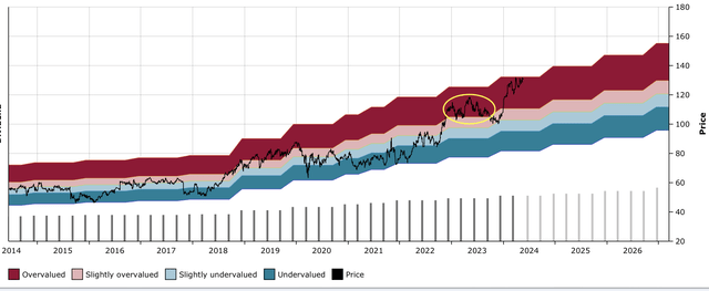 MRK DFT Chart