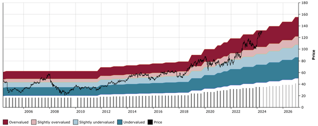 MRK 20Y DFT Chart