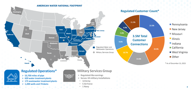 AWK footprint by region