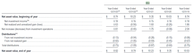 BDJ net asset value net investment income