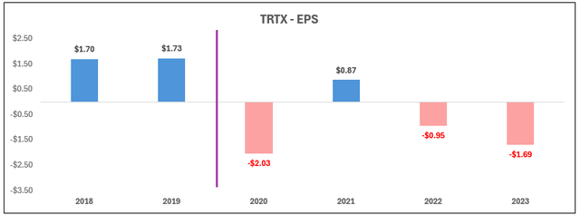 A graph with numbers and a bar chart Description automatically generated with medium confidence