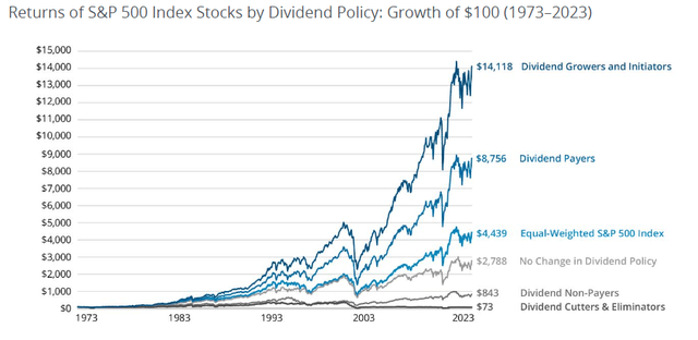 A graph of stock prices Description automatically generated