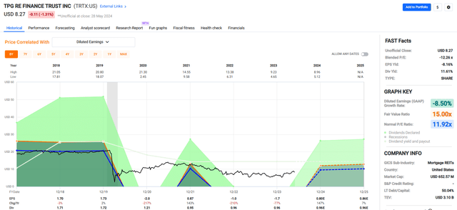 A screenshot of a graph Description automatically generated