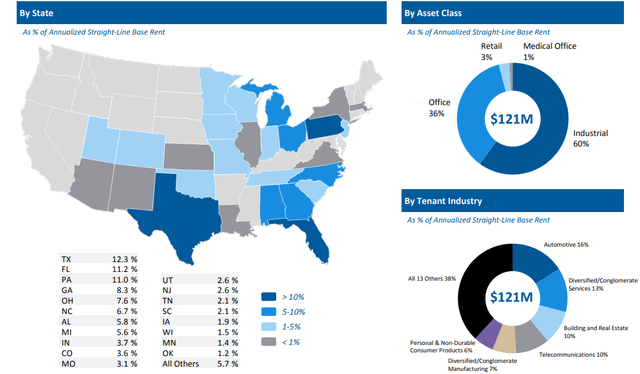 A map of the united states with a pie chart Description automatically generated