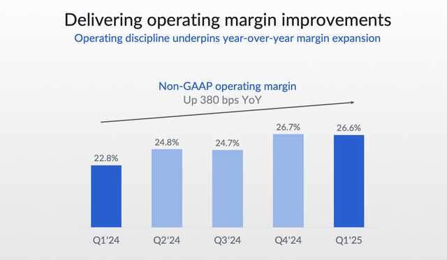 Box operating margins