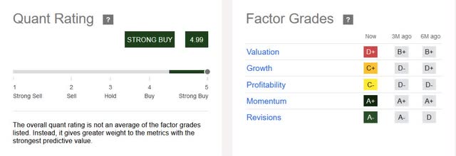 Alaurm Seeking Alpha Quant Ratings