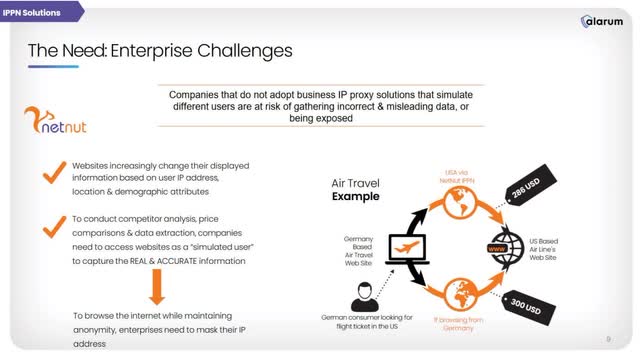 Why Companies Need NetNut