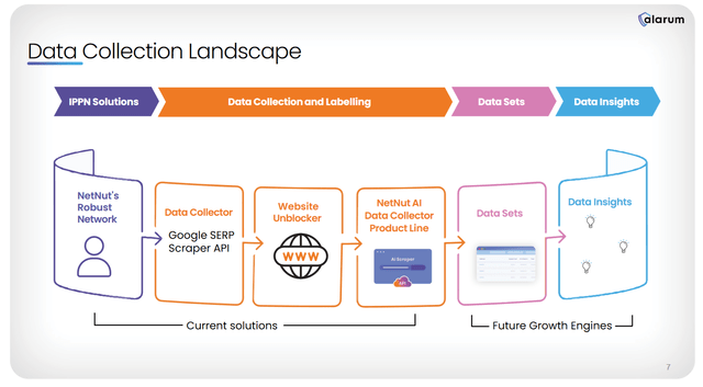 NetNut: Data Collection Landscape