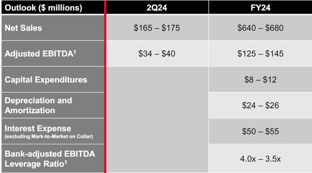 Holley 2024 guidance