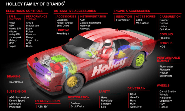 Holley brands