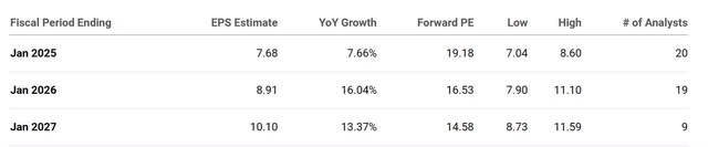 The image shows Dell's forward P/E and Earnings estimates