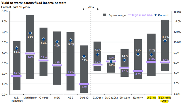 JPMorgan Guide to the Markets