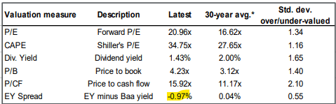 JPMorgan Guide to the Markets