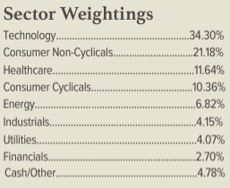 sector