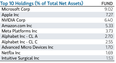 holdings