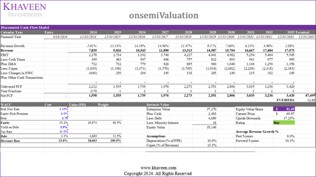 on semi valuation