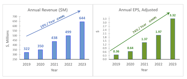 https://ir-api.eqs.com/media/document/a684ccaa-753f-4e88-9d69-d307b36d0e8d/assets/Company%20Presentation%202024.pdf?disposition=inline