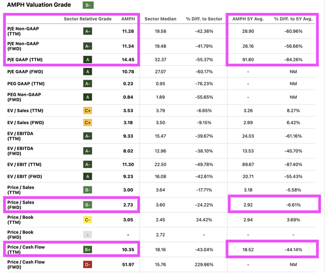 Seeking Alpha Valuation Page