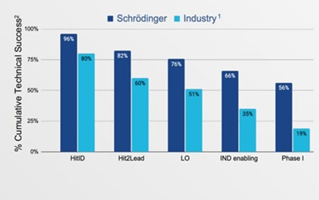 Schrodinger's Cumulative Portfolio Success