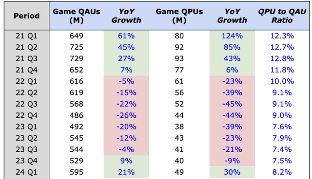 Garena KPI