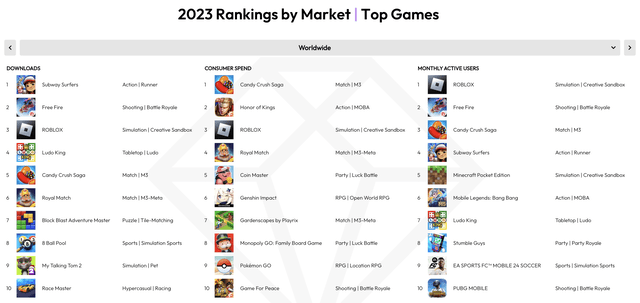 Top Mobile Games in 2023