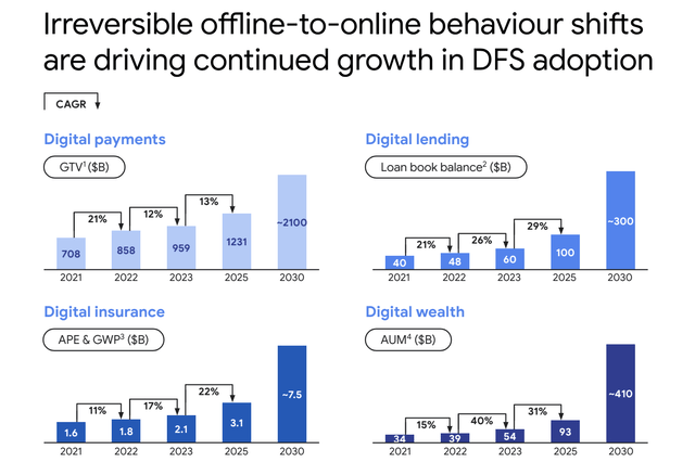 Southeast Asia fintech market