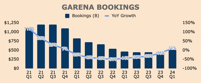 Garena Bookings