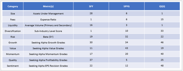 SFY Factor Rankings: Large-Cap Growth Category