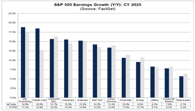 CY 2025 Guidance