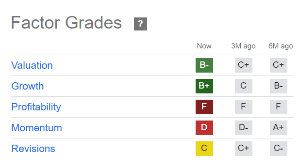 IONQ Quant Grades