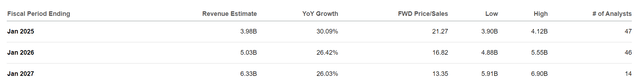 CrowdStrike annualized revenue estimates