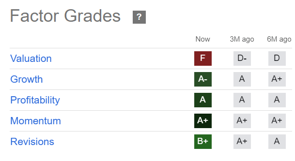 CRWD Quant Grades