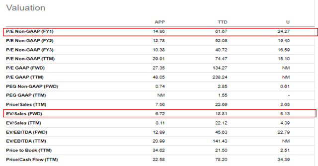 Valuation Comparison