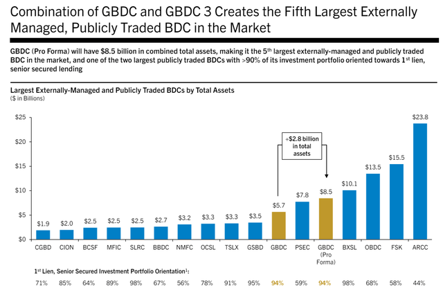 Merger Overview Of Total Assets