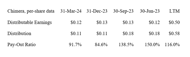 Dividend