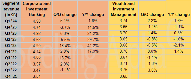 A table with numbers and percentages Description automatically generated