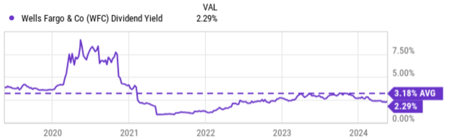 A graph with a line going up Description automatically generated