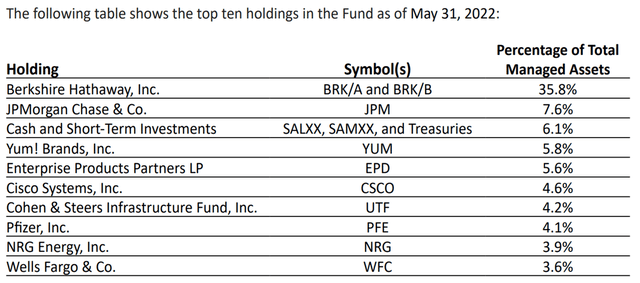 STEW top 10 holdings, May 31, 2022