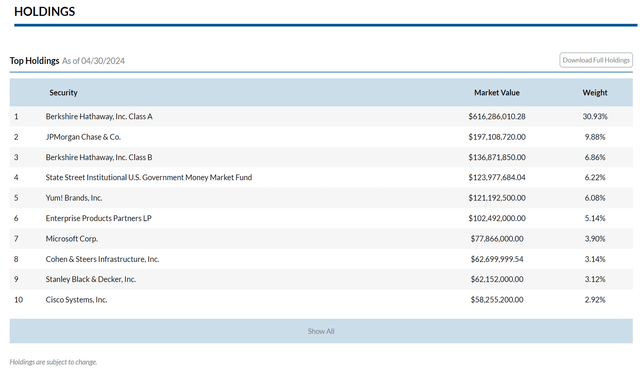 STEW top 10 holdings, April 30, 2024