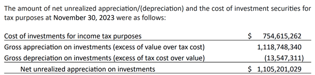 STEW has a low tax base for its investments