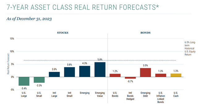 Emerging markets are still attractively valued