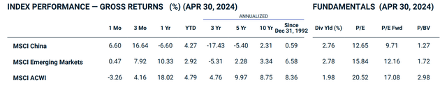 Chinese equities are cheap